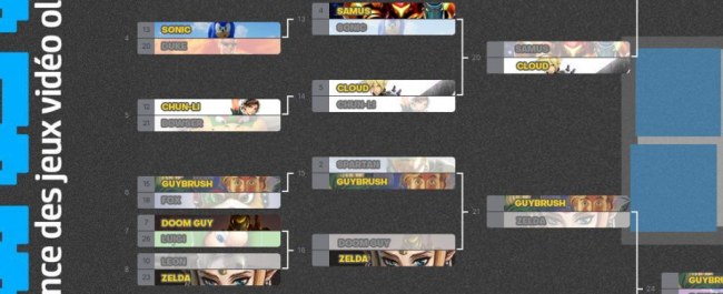 Illustration de l'article Vous avez élu le meilleur personnage de jeux vidéo de tous les temps